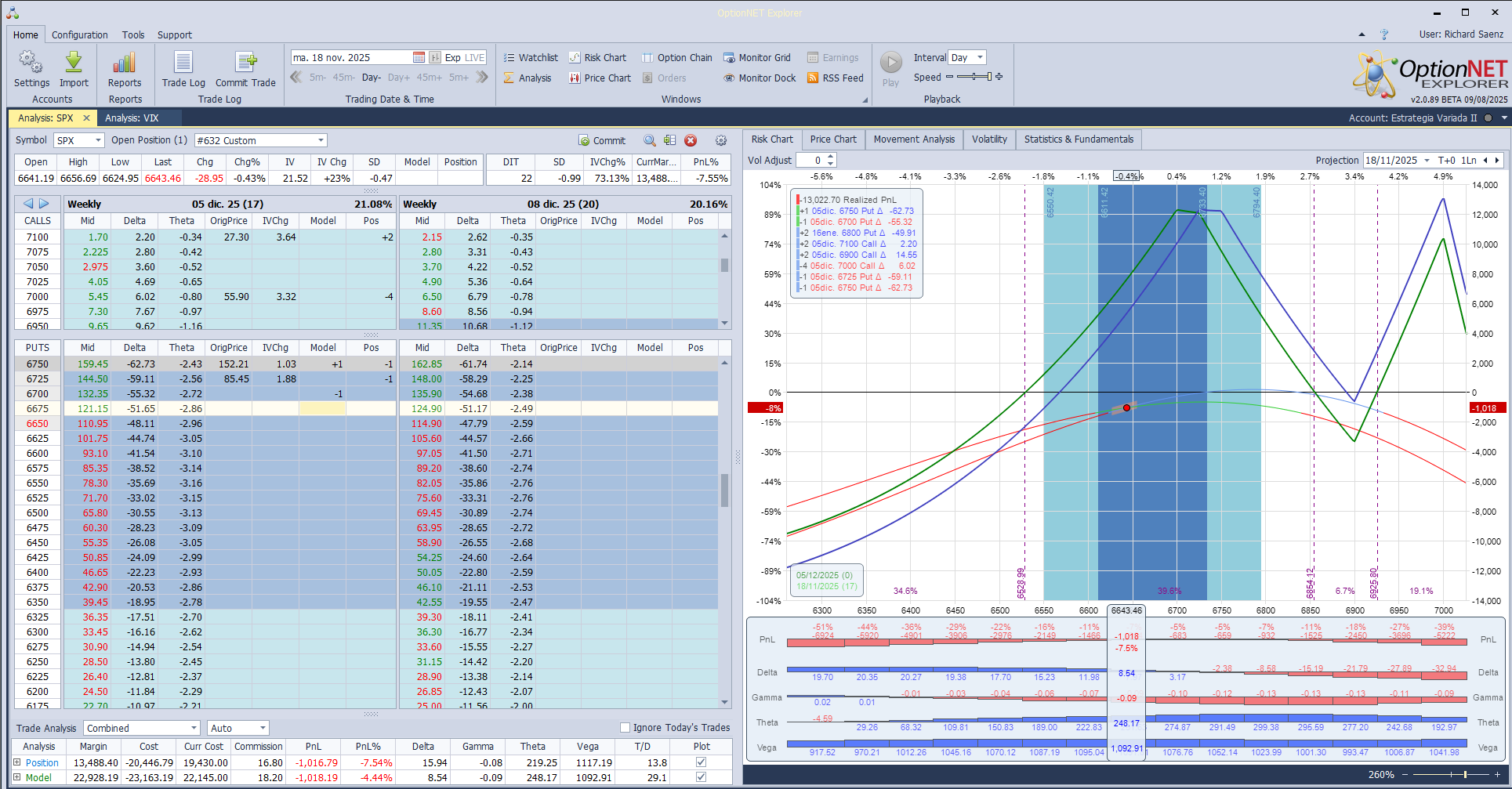 Cortamos deltas positivas ante las caidas del mercado