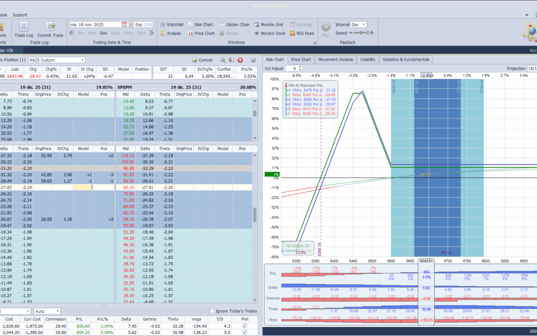 Bajamos un poco las deltas positivas ante las caidas del mercado