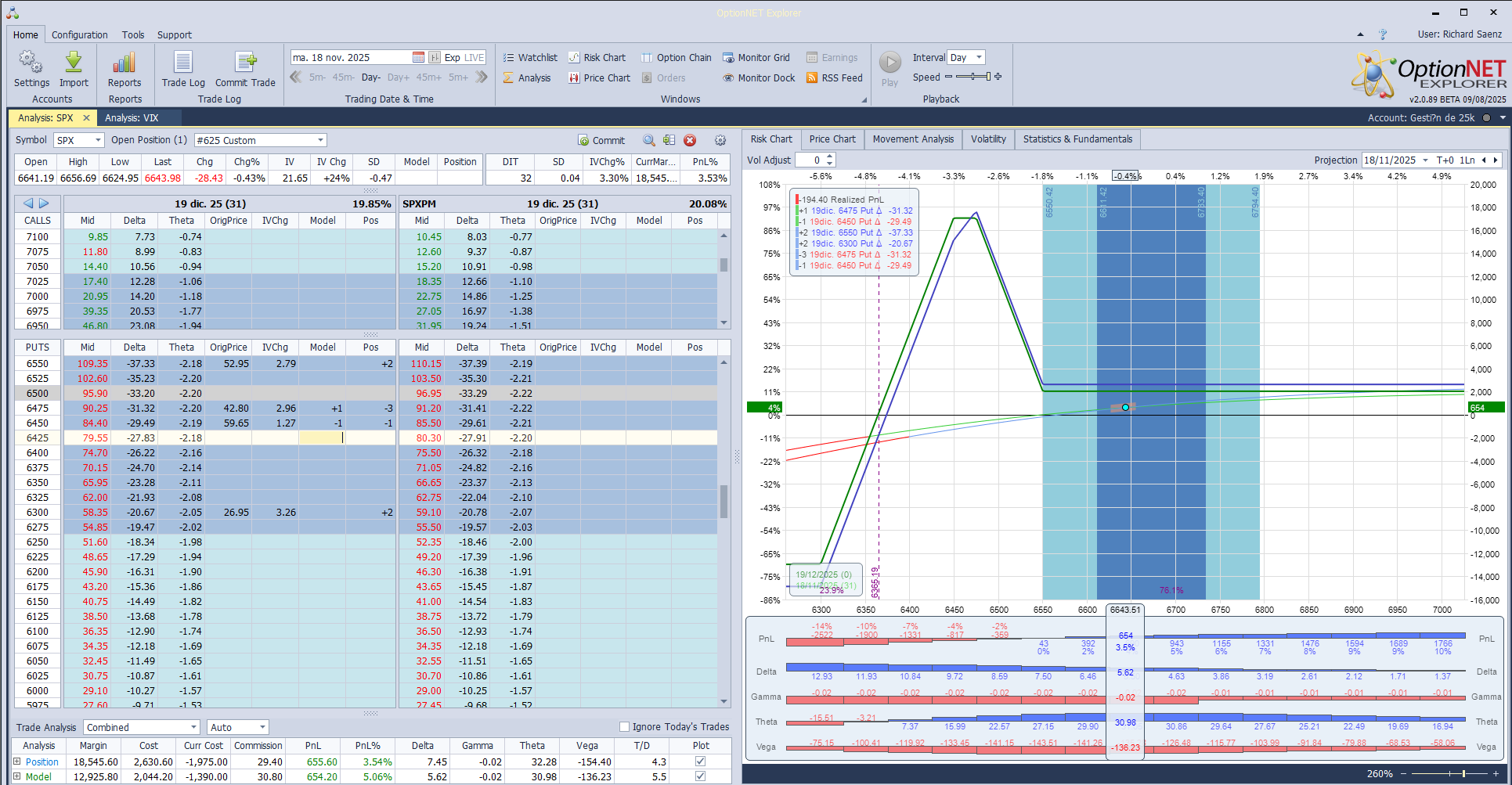 Bajamos un poco las deltas positivas ante las caidas del mercado