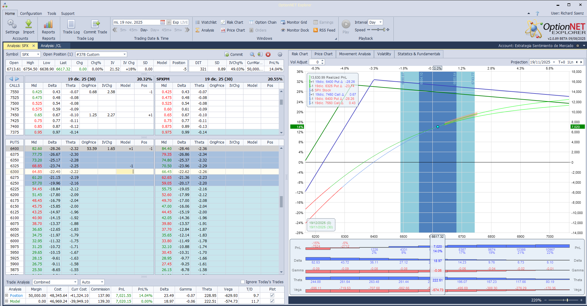 Ajustamos deltas positivas hacía abajo en un mercado que ha bajado bastante