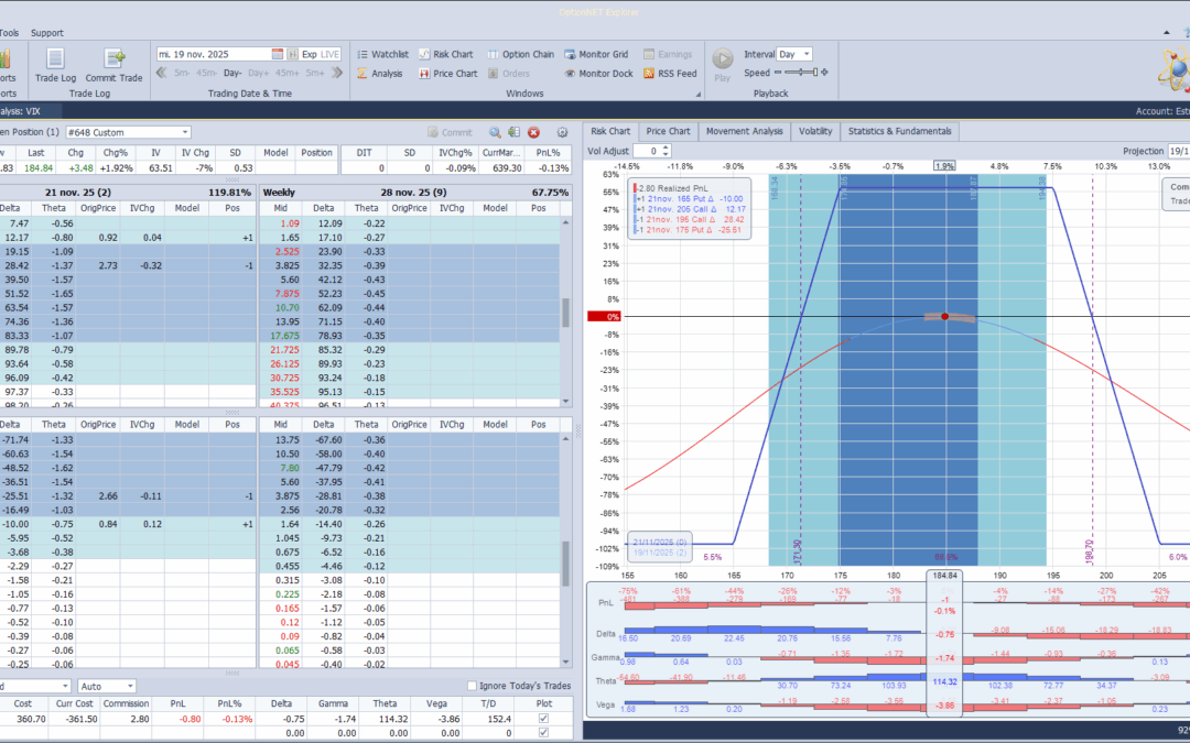 Iniciamos una nueva posición sobre Nvidia y sus resultados hoy. Vendemos volatilidad porque en el informe de Spot Gamma hoy preven menos movimiento de que lo que descuentan las opciones