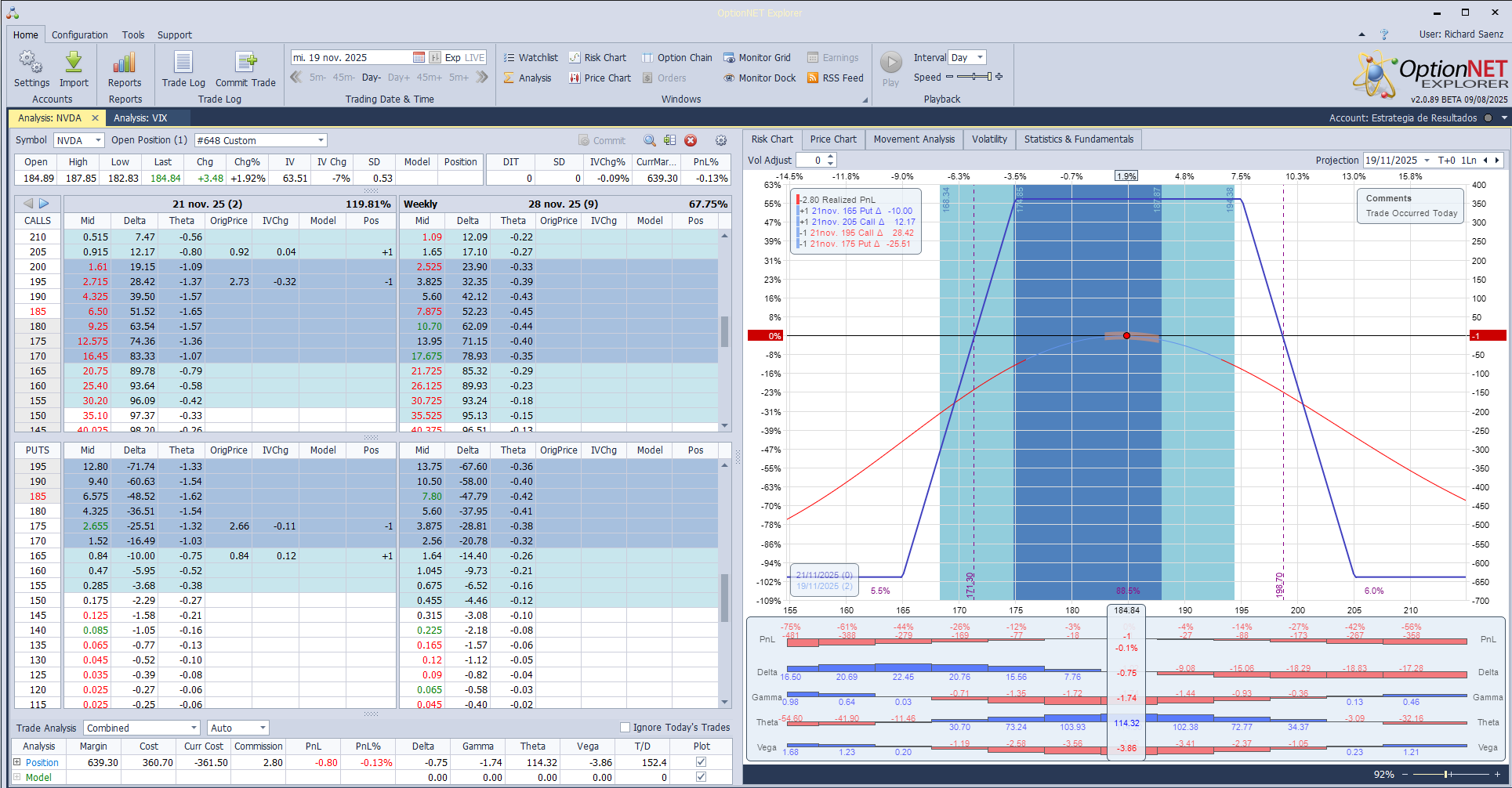 Iniciamos una nueva posición sobre Nvidia y sus resultados hoy. Vendemos volatilidad porque en el informe de Spot Gamma hoy preven menos movimiento de que lo que descuentan las opciones