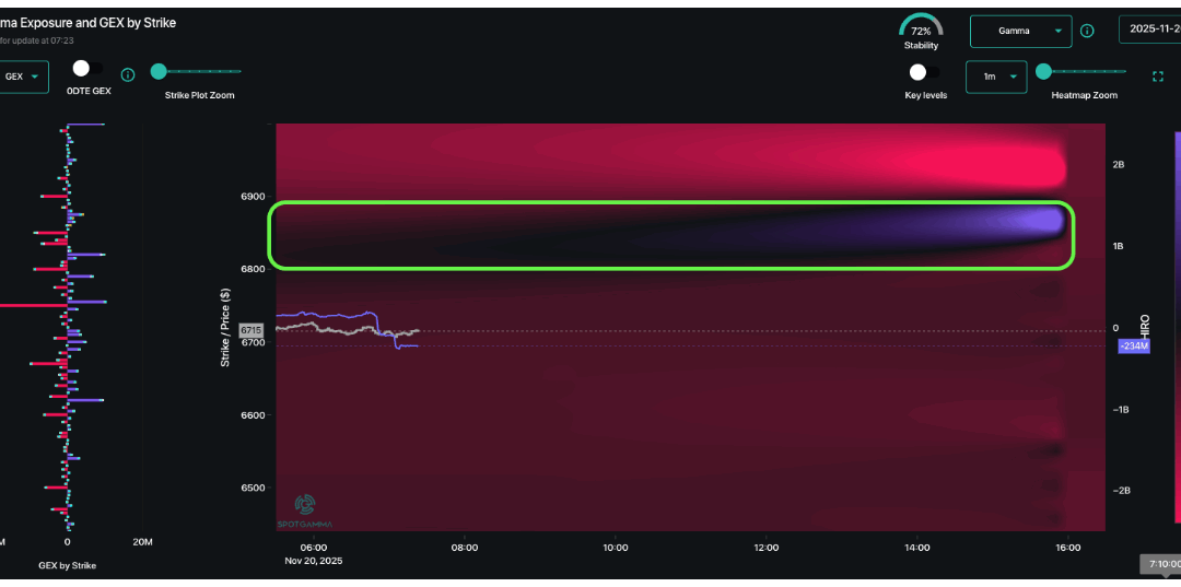 Informe Option Levels