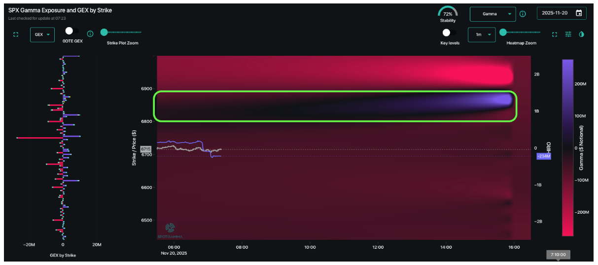 Informe Option Levels