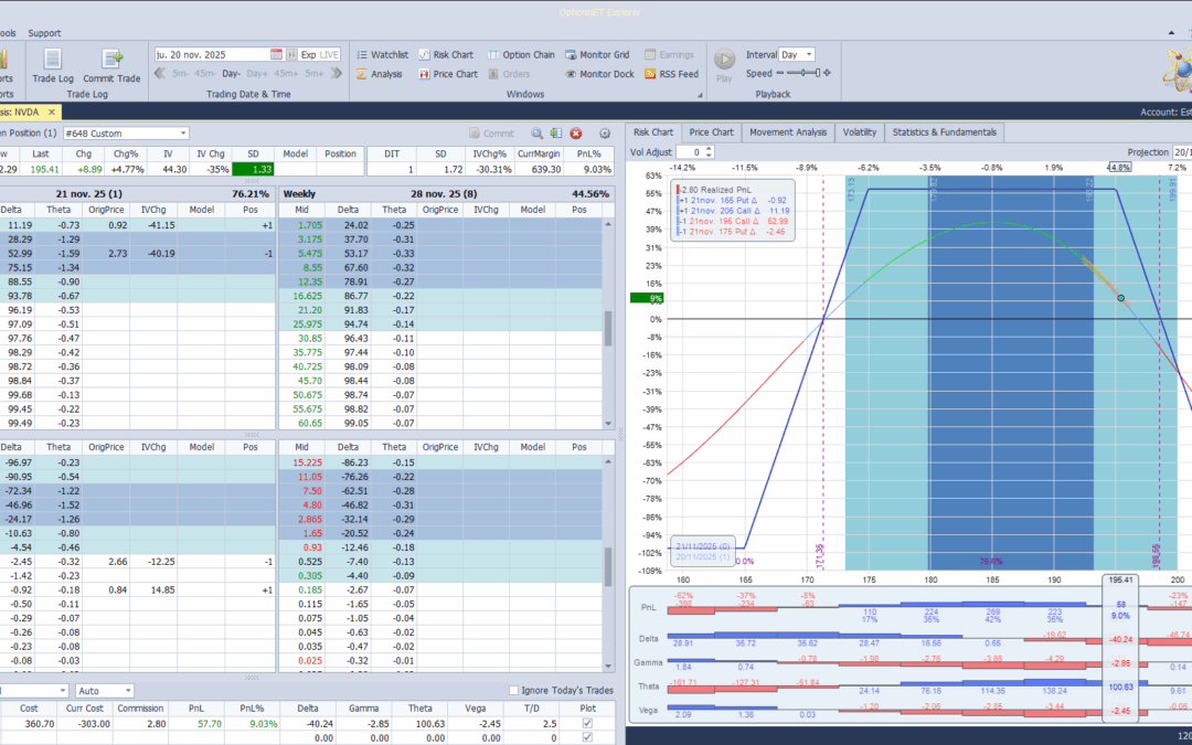 Salimos de la estrategia de resutados con beneficios