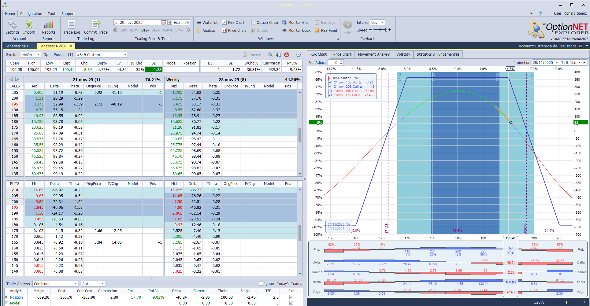Salimos de la estrategia de resutados con beneficios