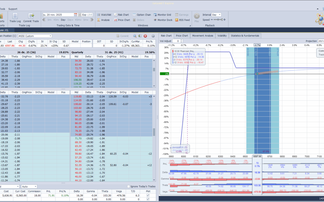 Inicio de una nueva posición