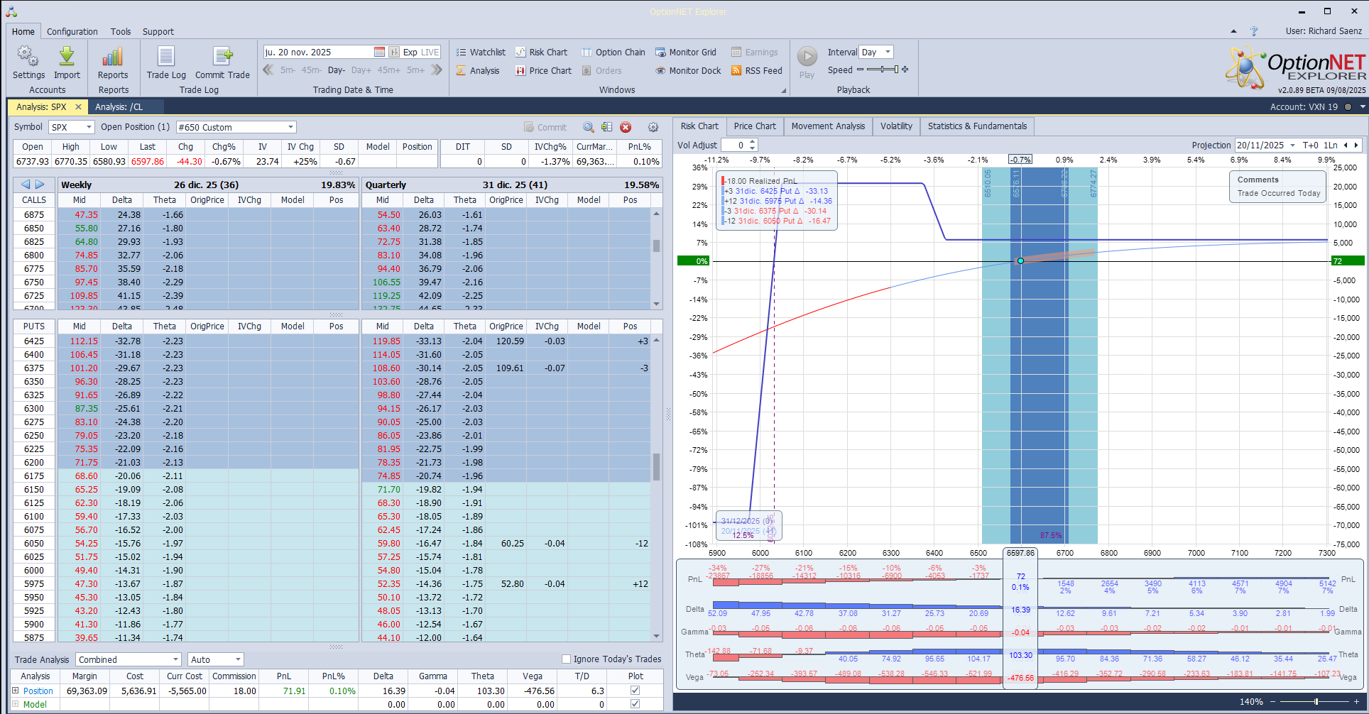 Inicio de una nueva posición