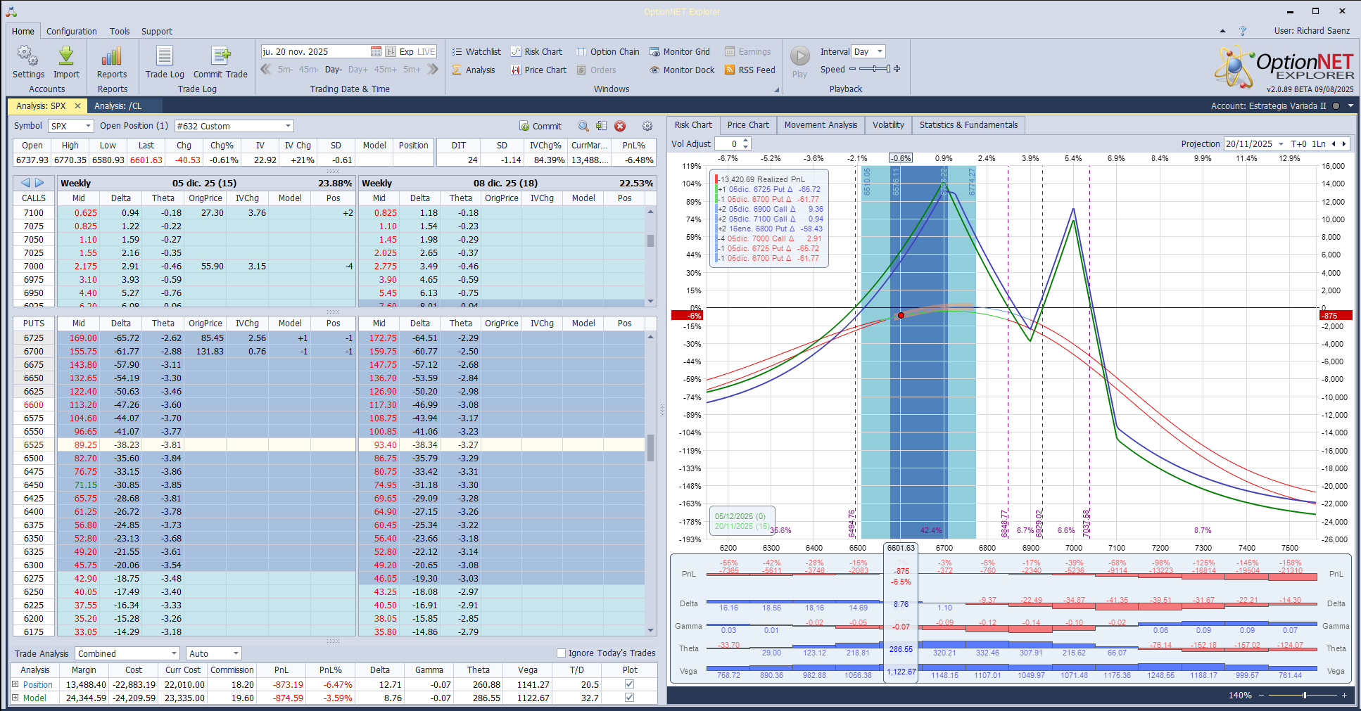 Ajustamos las deltas positivas ante una vuelta del mercado increible