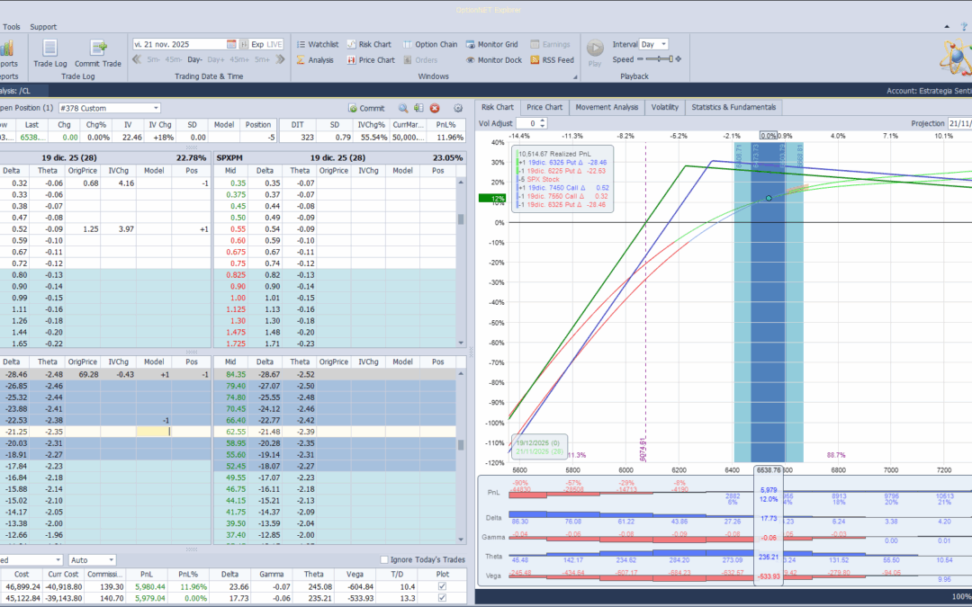 Cortamos deltas positivas hacia abajo por las caidas del mercado