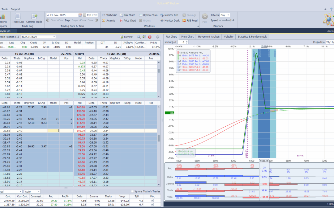 Cortamos ligeramente deltas positivas por las caidas del mercado