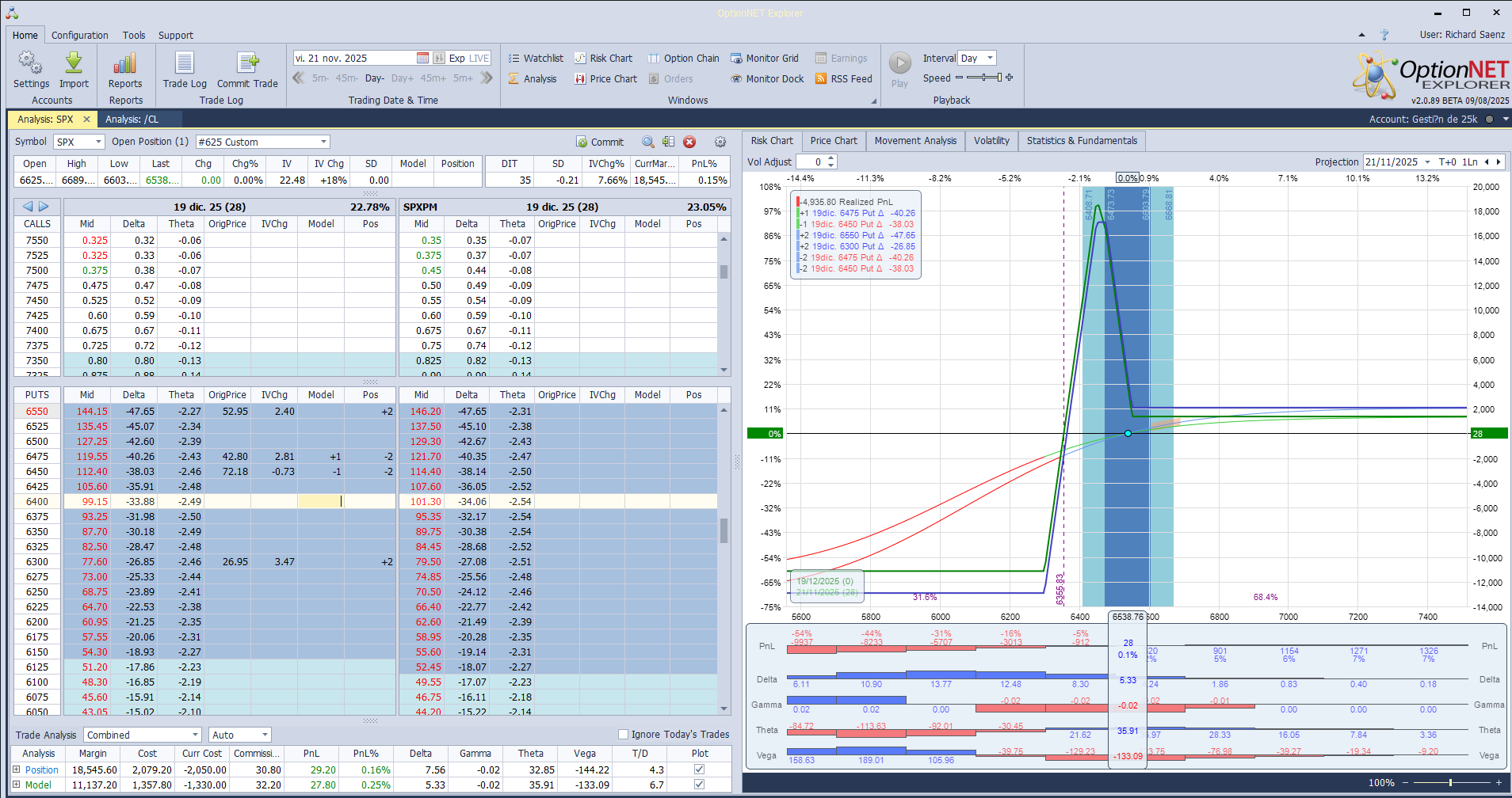 Cortamos ligeramente deltas positivas por las caidas del mercado