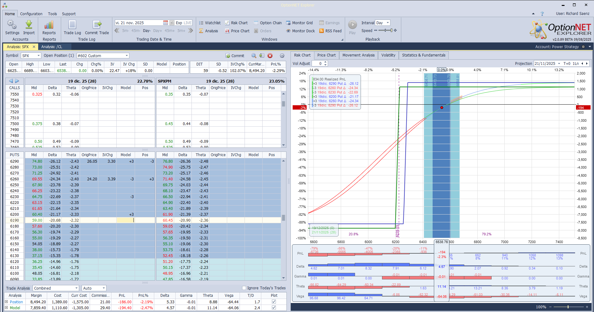 Alejamos la put spread del dinero al caer el mercado hacía el strike vendido