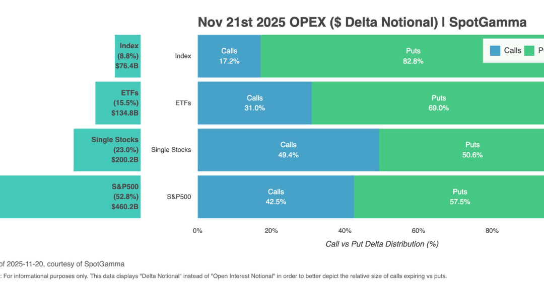 Informe Option Levels