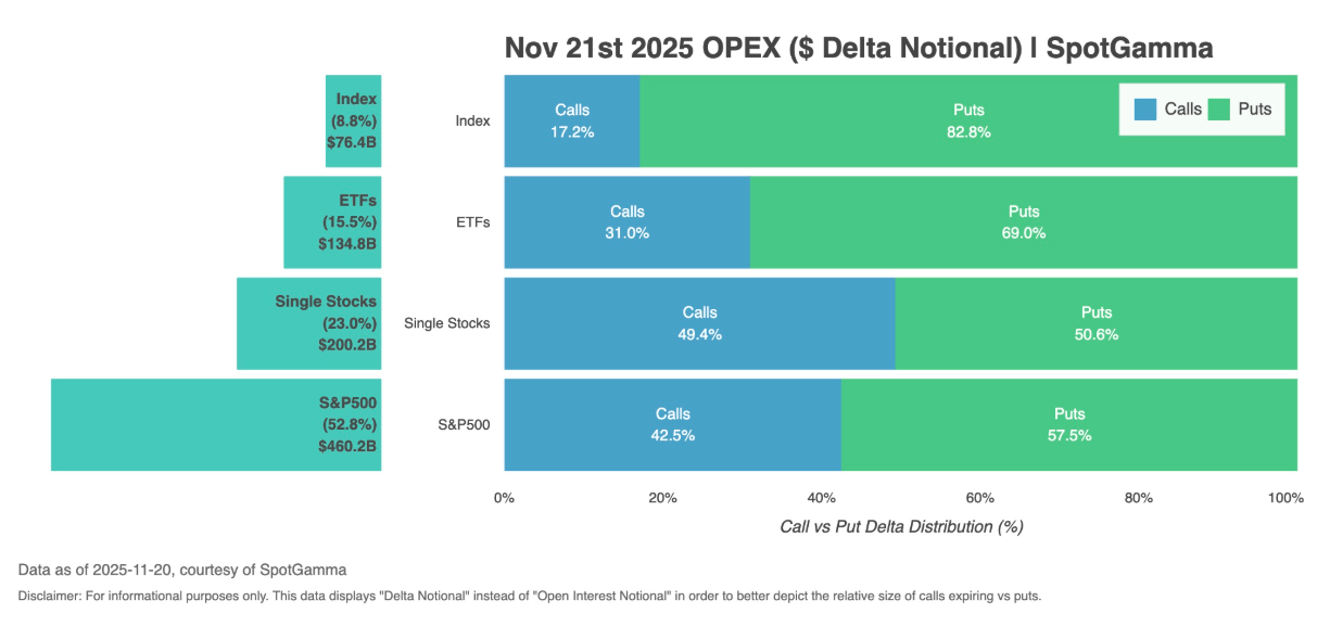Informe Option Levels
