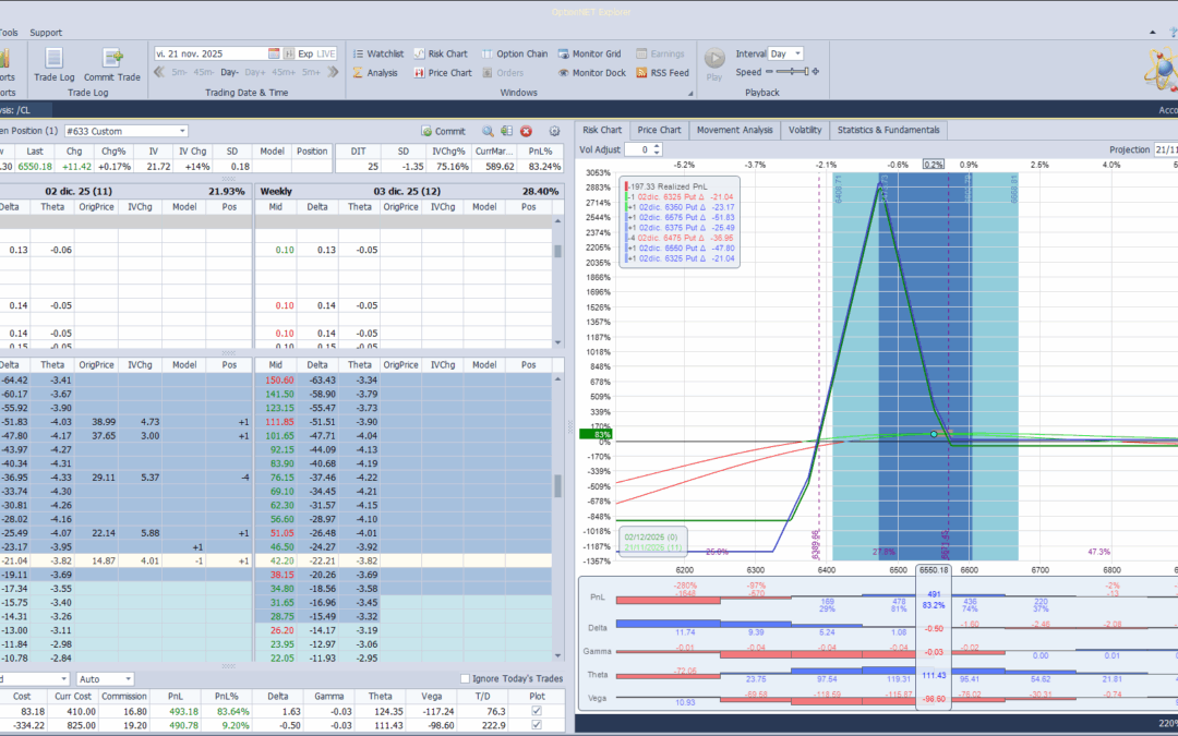 De nuevo añadimos más deltas negativas a la posición
