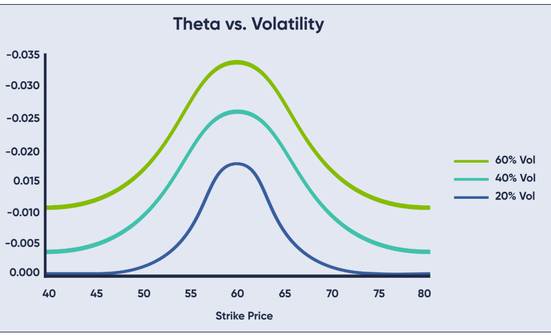 Informe Option Levels
