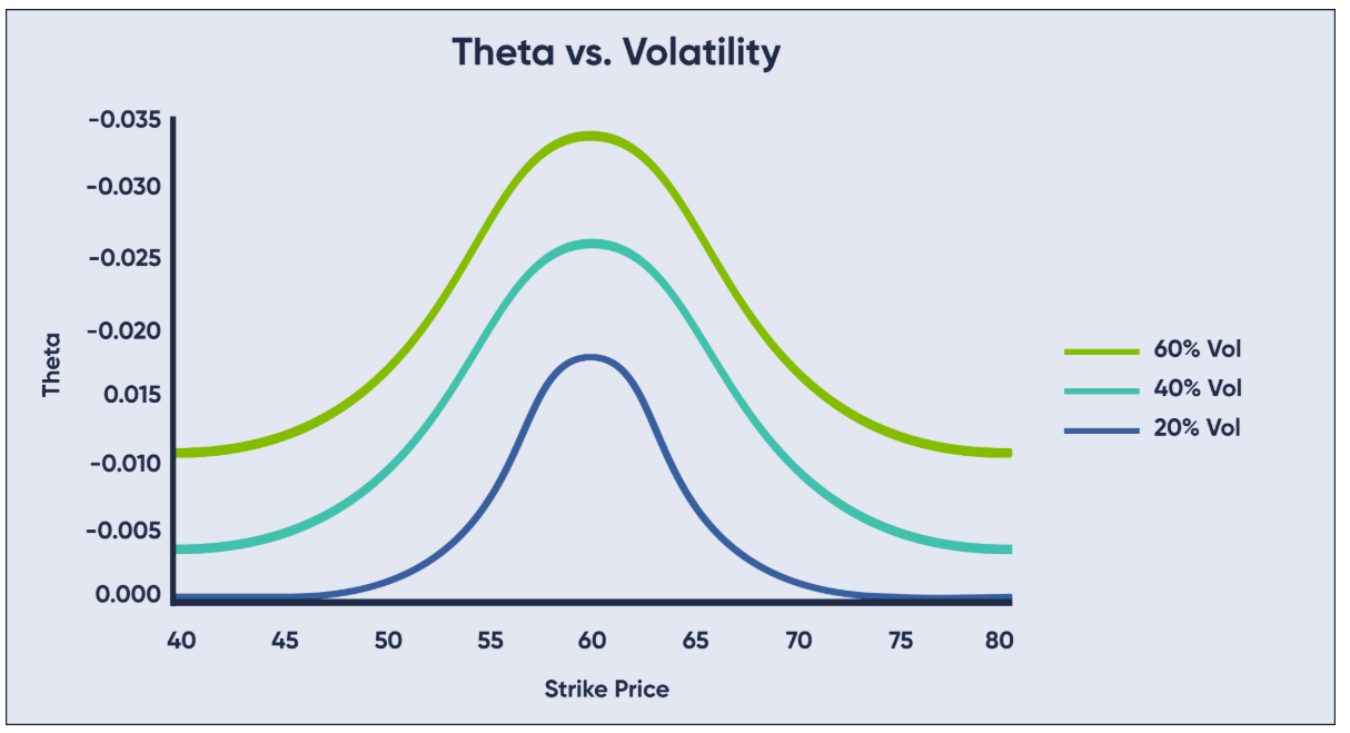 Informe Option Levels