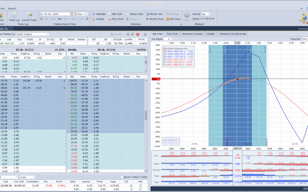 Salimos de la posición practicamente en break even y listos para volver a entrar