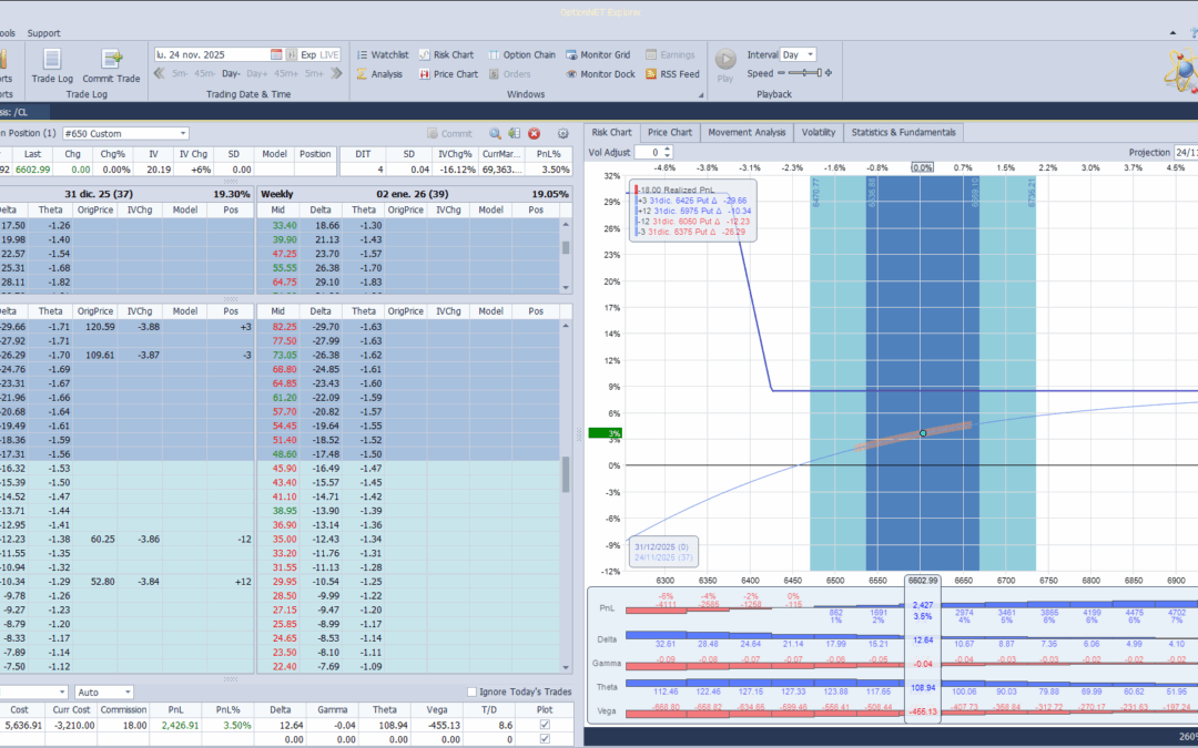 Salimos de la posición con muy buenos beneficios y colocamos la nueva alerta de entrada en el VIX a 27.30