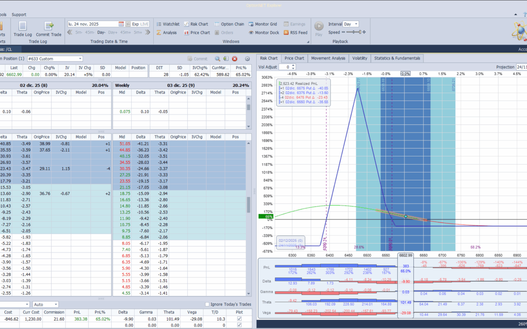 Salimos de la posición con muy buenos resultados