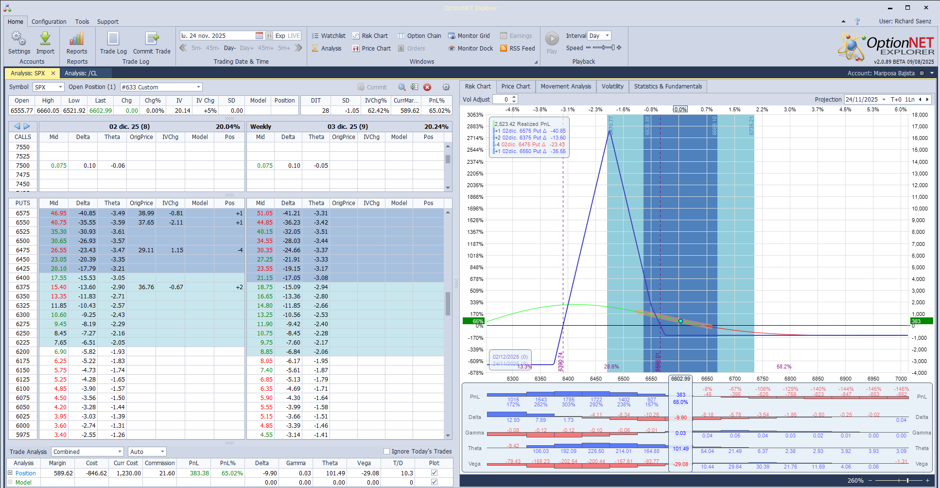 Salimos de la posición con muy buenos resultados