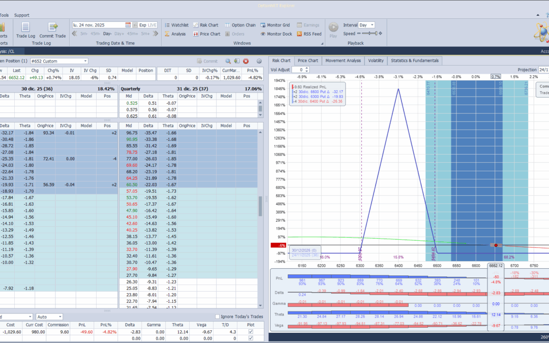 Inicio de una nueva posición