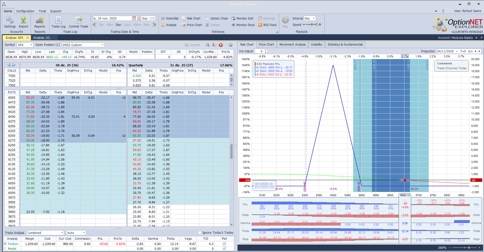 Inicio de una nueva posición