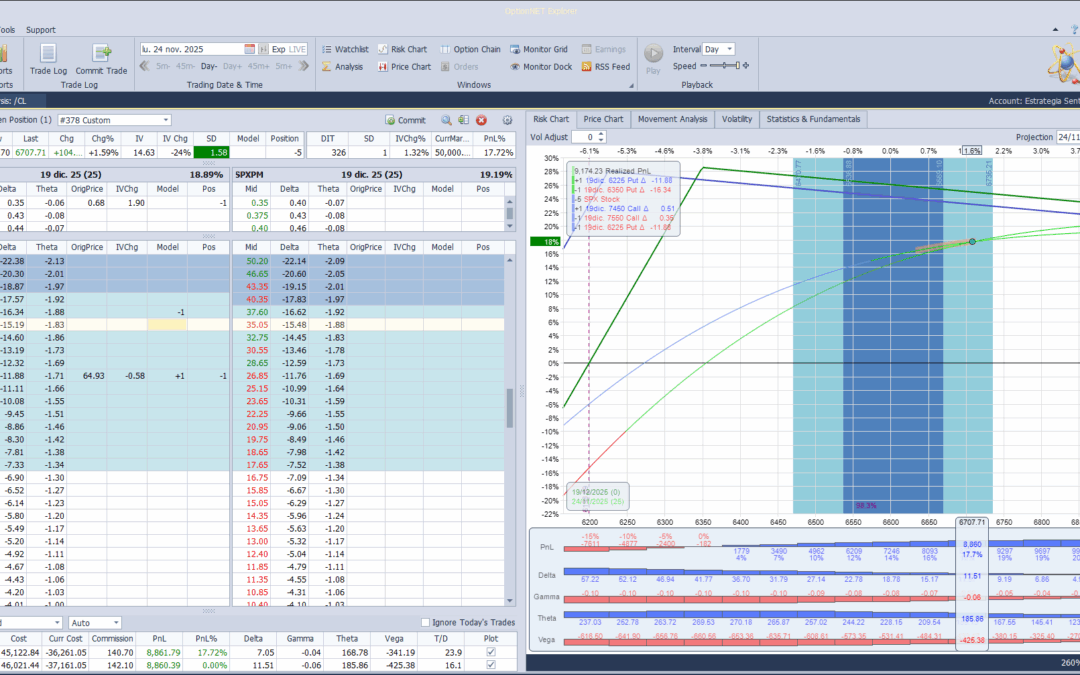 Subimos deltas positivas ante las subidas fuertes de hoy