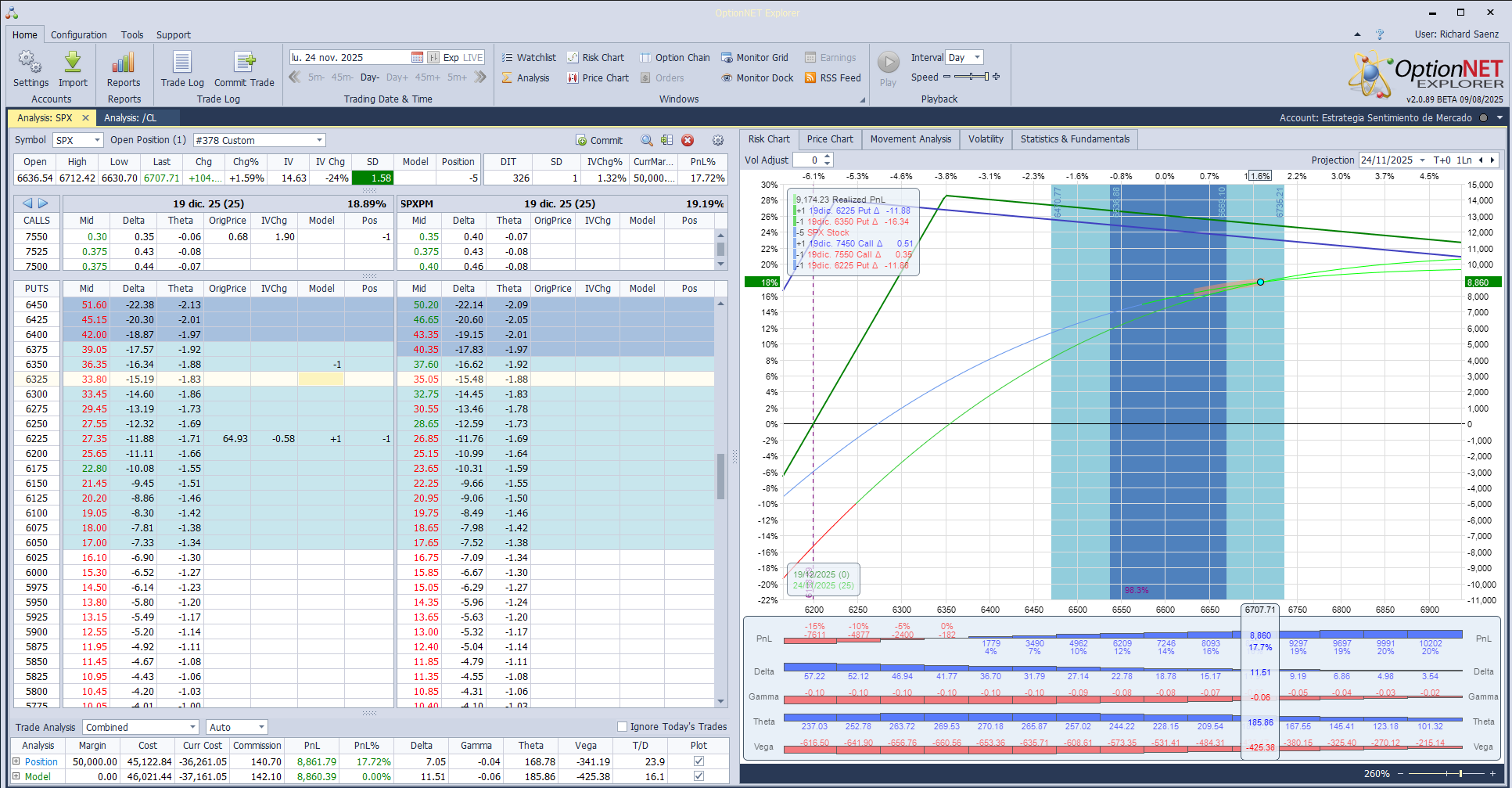 Subimos deltas positivas ante las subidas fuertes de hoy