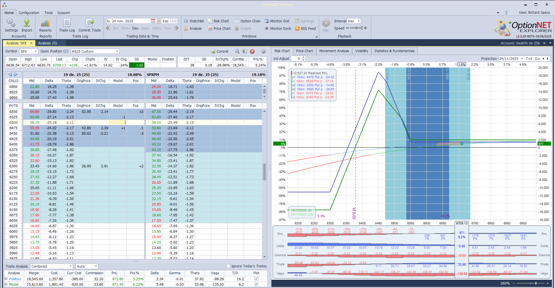 Incrementamos las deltas ante las subidas del mercado