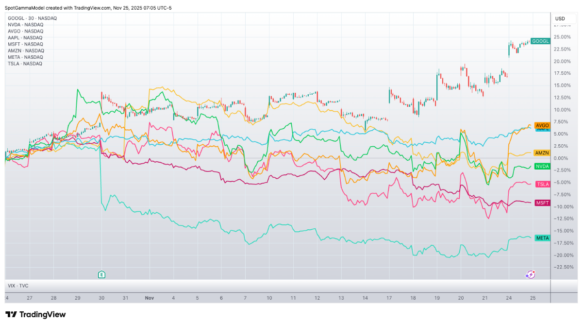 Informe Option Levels