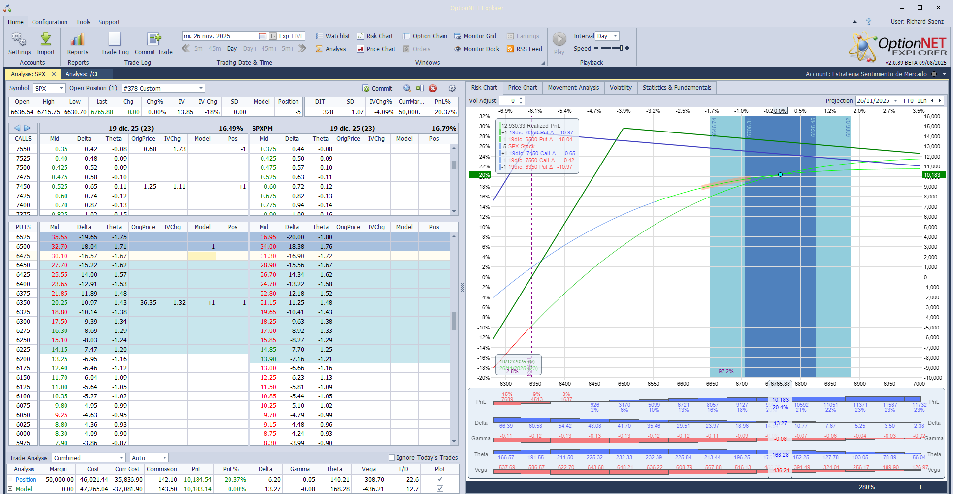 Aumentamos deltas positivas ante las subidas del mercado