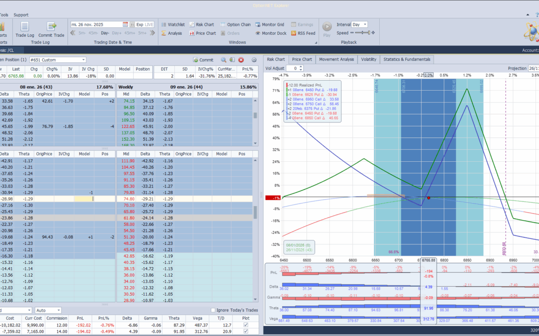 Ajustamos las deltas negativas de la posición
