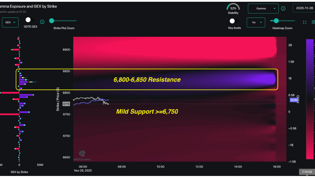 Informe Option Levels