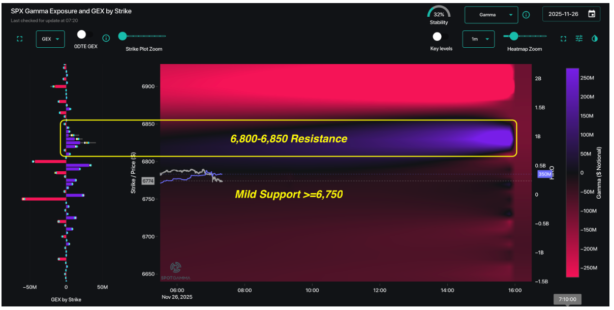 Informe Option Levels