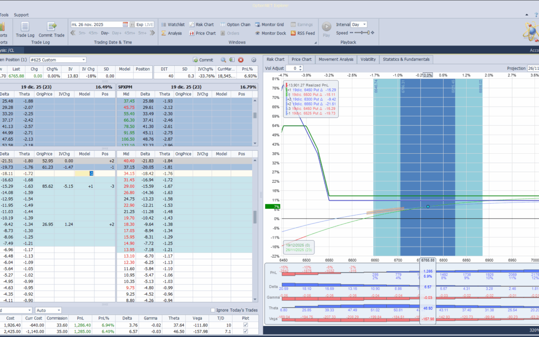 Incrementamos deltas positivas antes las subidas del mercado