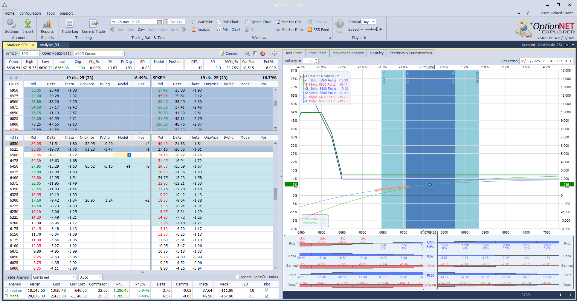 Incrementamos deltas positivas antes las subidas del mercado