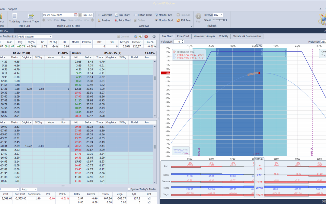 Inicio de una nueva posición. Alas del condor a 80 puntos