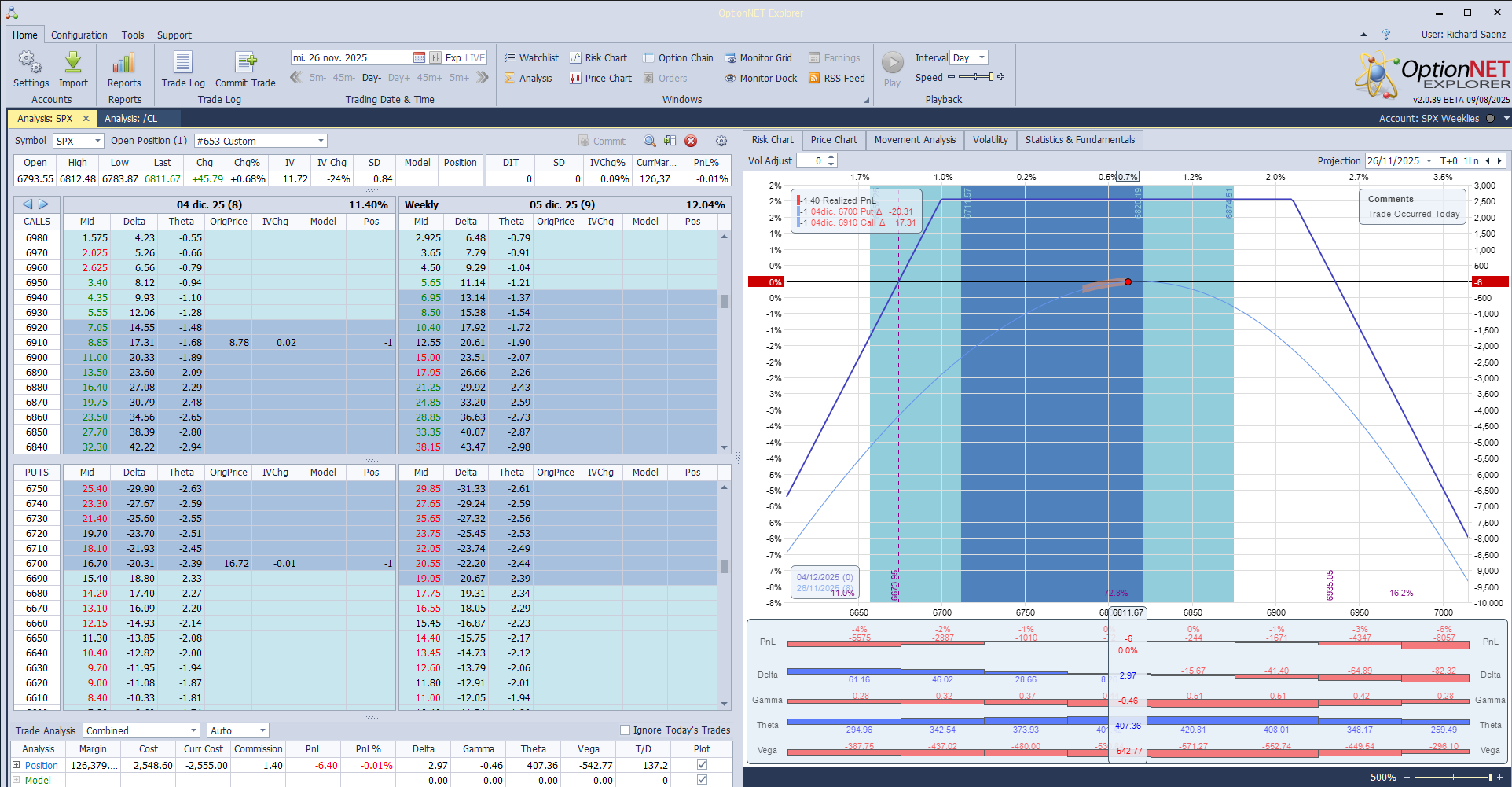 Inicio de una nueva posición. Alas del condor a 80 puntos