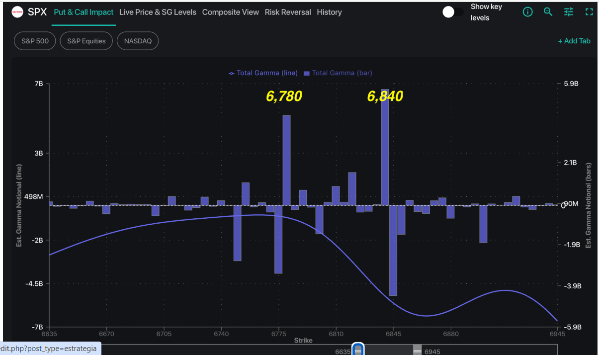 Informe Option Levels