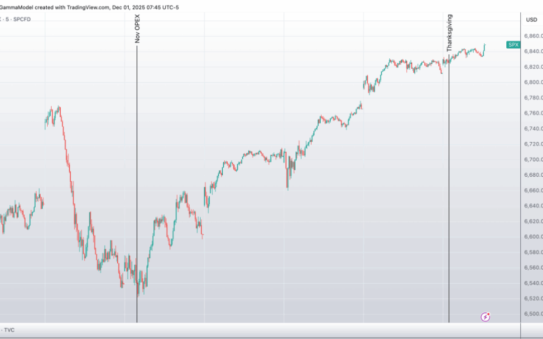 Informe Option Levels
