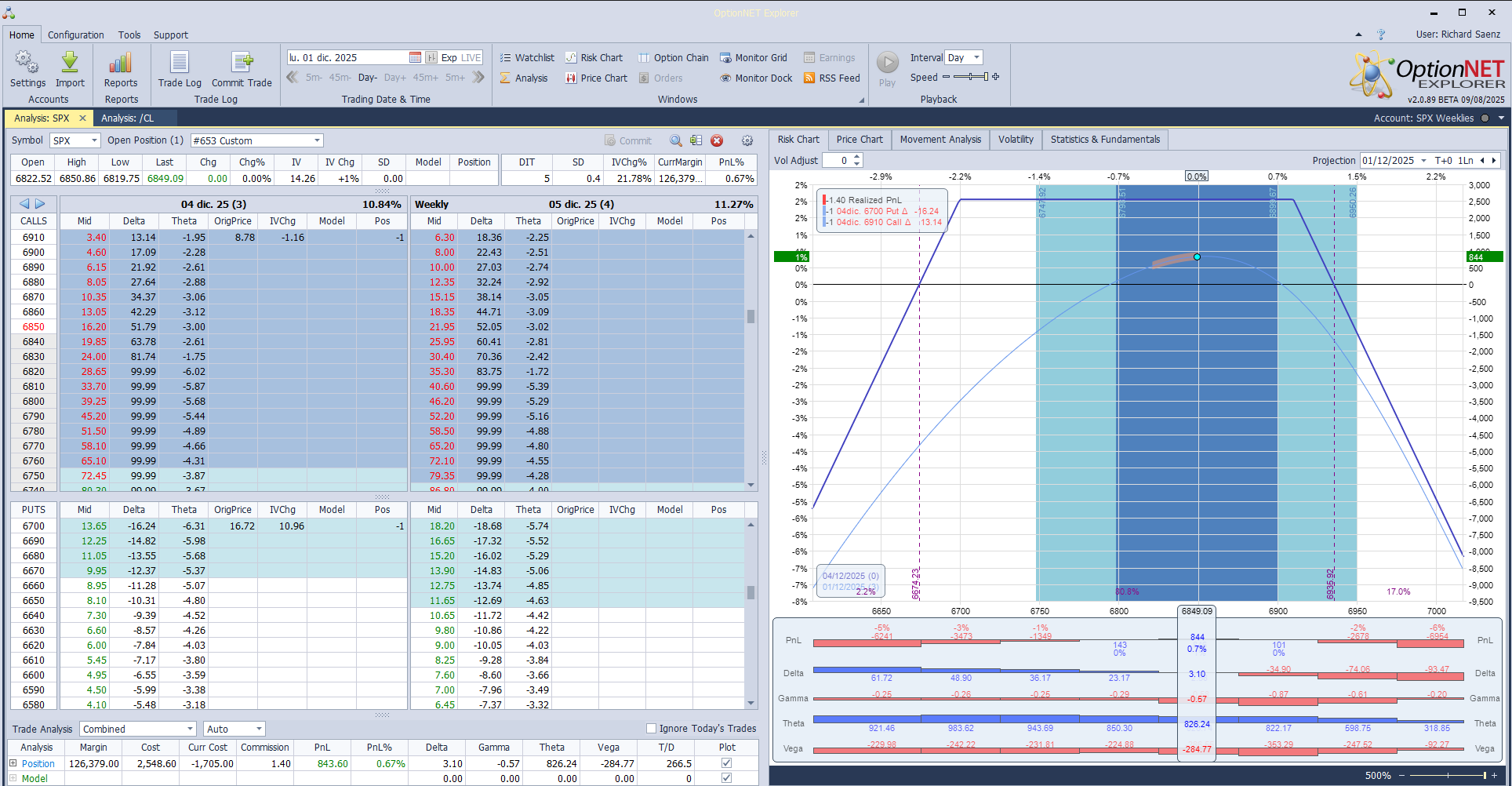 Salimos de la posición con muy buenos beneificos