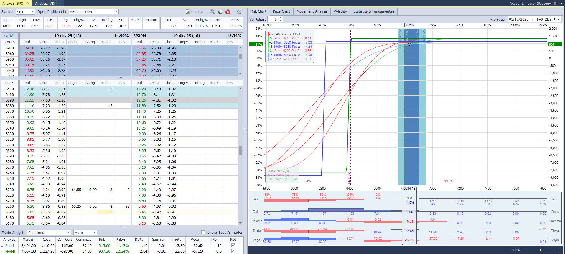 Metemos más deltas positivas y theta