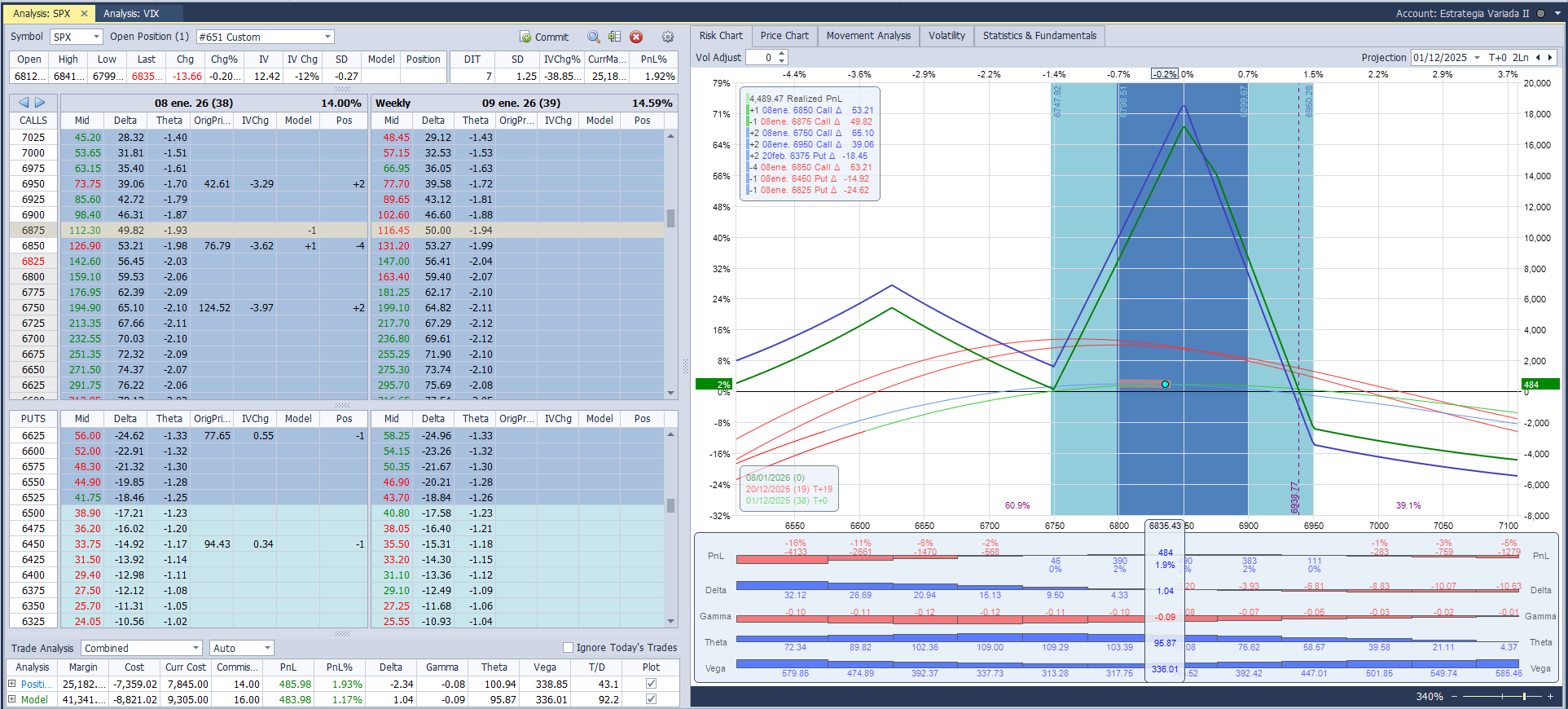 Añadimos algunas deltas positivas ante un mercado bastante fuerte