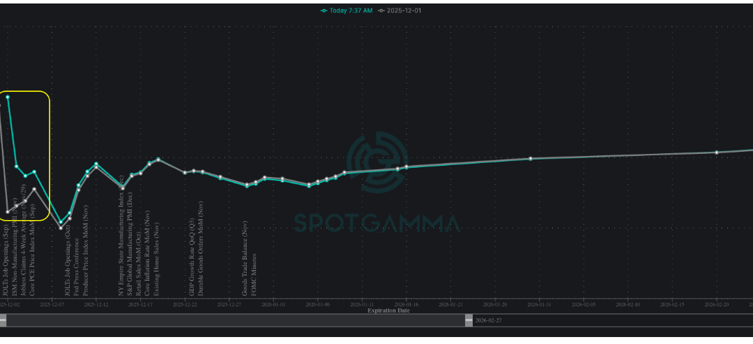 Informe Option Levels