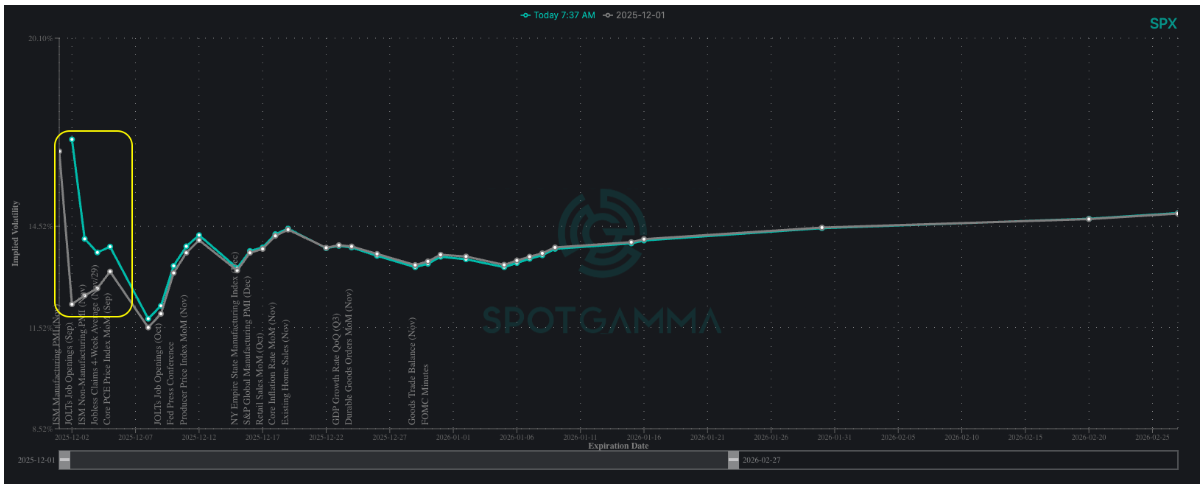 Informe Option Levels