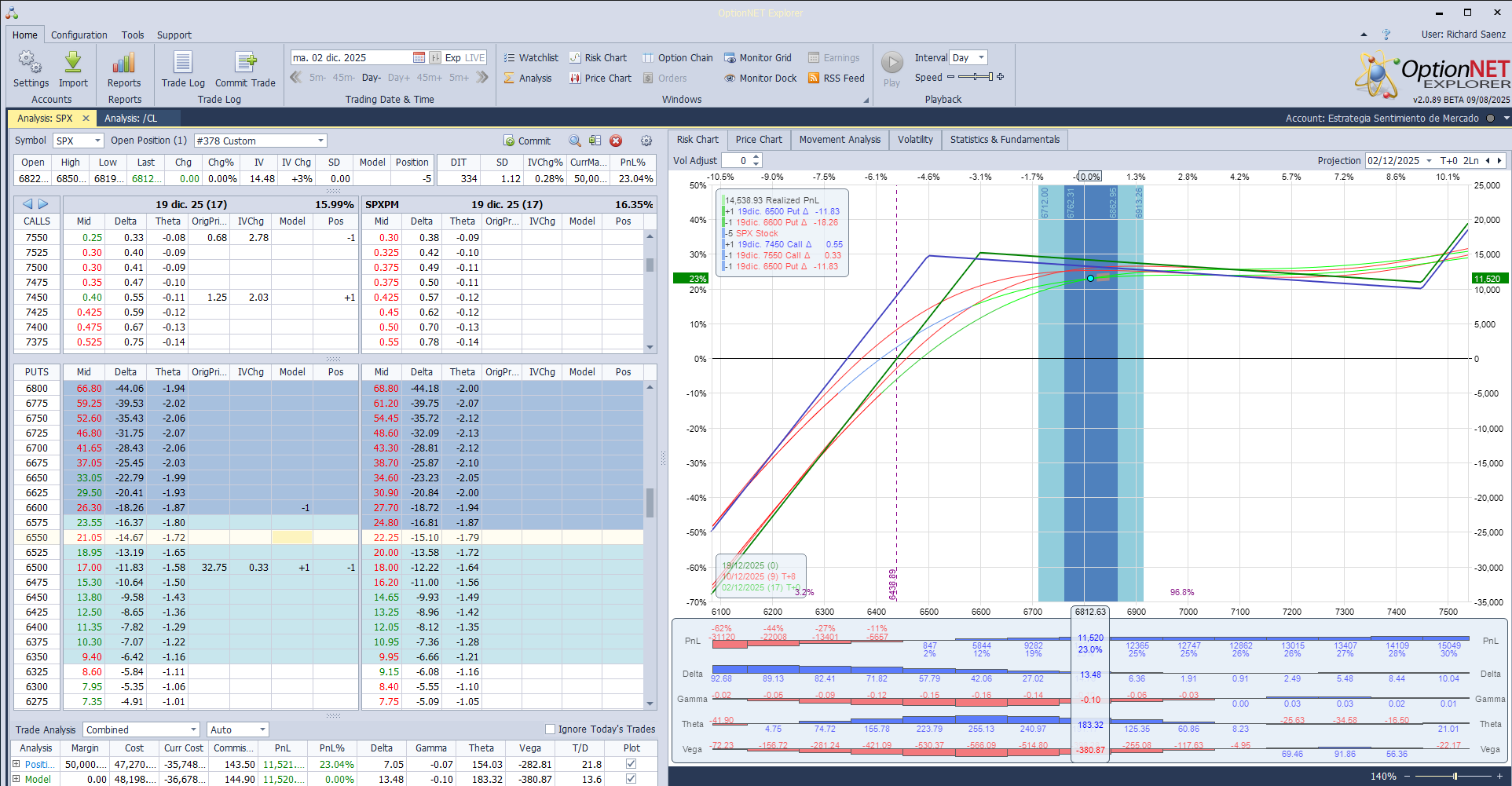 Añadimos más deltas positivas al subir el mercado