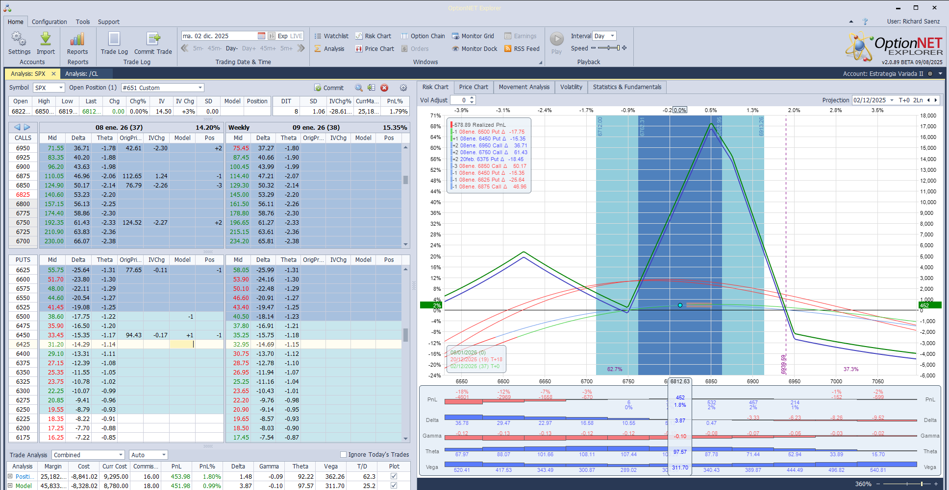 Metemos un poco más de deltas positivas al subir el mercado