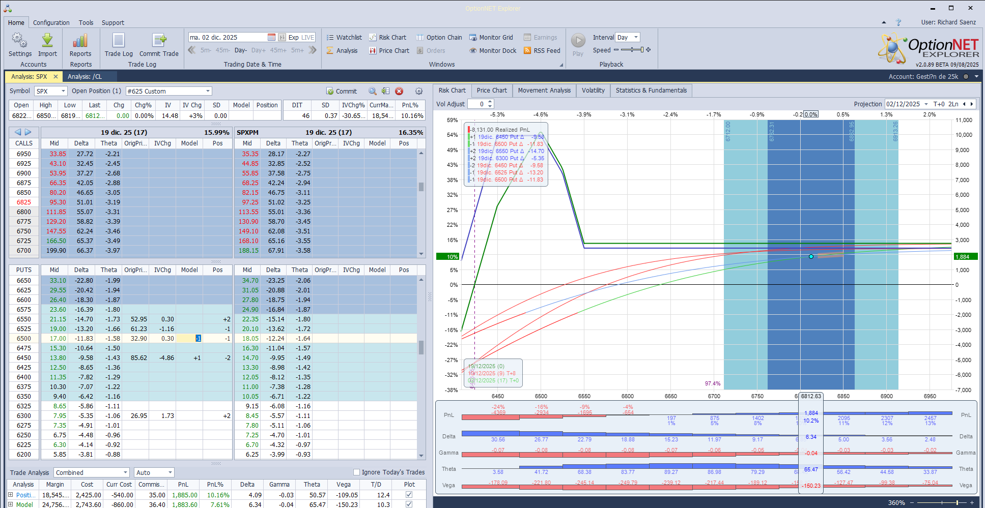 Añadimos más deltas positivas ante las subidas del mercado